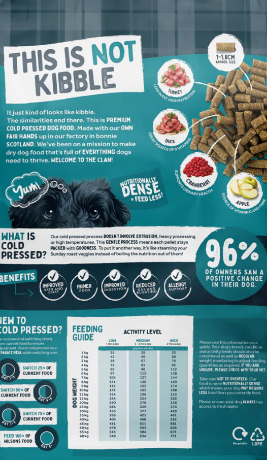 Cold Pressed Turkey And Duck - This Is Not Kibble 2kg 👌🏻